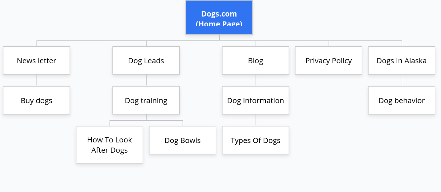 Silo Pages Examples What Is Website Siloing: Free Tool And How To Guide! 2025
