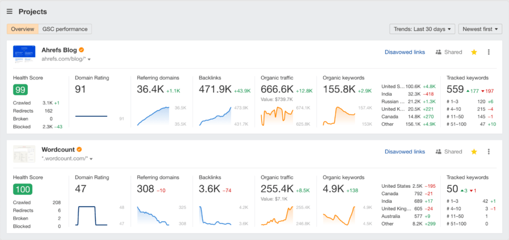 Ahrefs Backlink checker