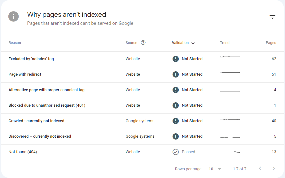 GSC Why Blogs Don't Rank