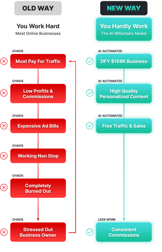 How AI Millionaire Works